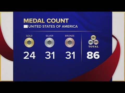 US continues to dominate 2024 Paris Olympics