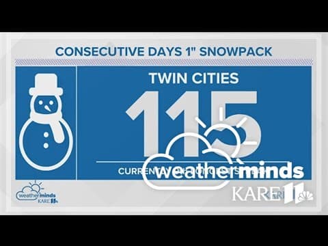 WeatherMinds: Snowpack