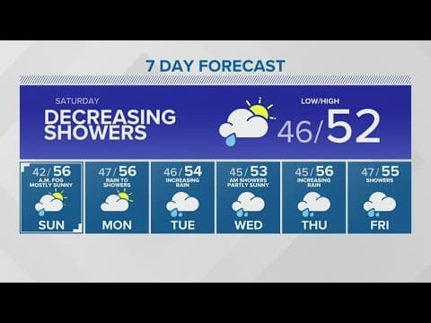 Above average rain, below average temperatures on the way | KING 5 Weather