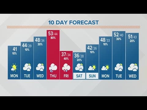 Columbus, Ohio weather forecast | Jan. 9, 2023