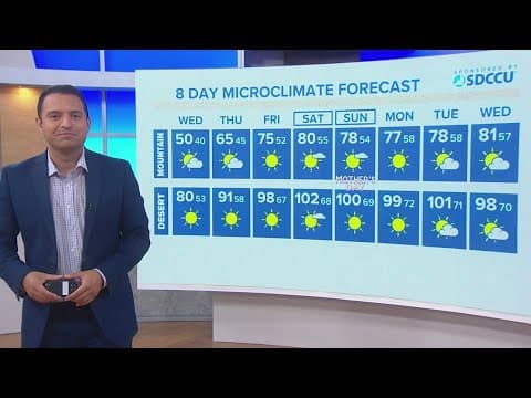 Scattered showers to start Wednesday before skies clear and temps warm through weekend