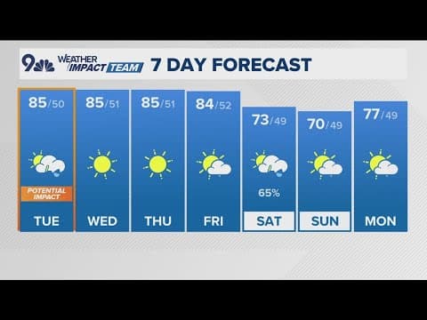 Denver Gazette forecast for Tuesday, Sept. 17