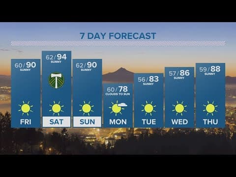 KGW Forecast: Evening, Thursday, July 13, 2023