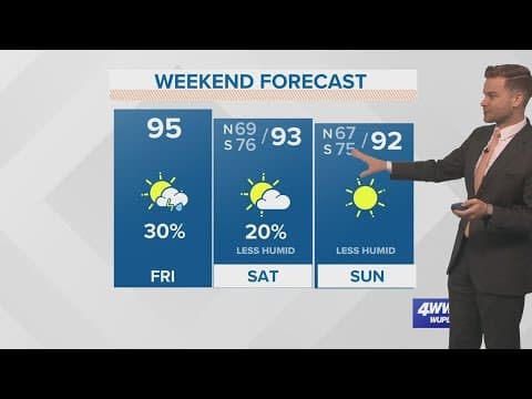 Weather: Less humid air moves in through the weekend