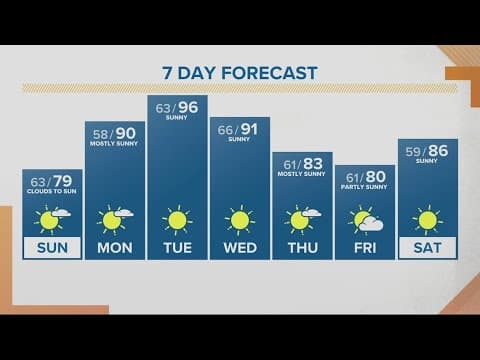KGW Forecast: Sunrise, Sunday, Aug. 28, 2022