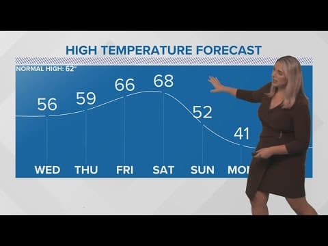 New Orleans Weather: Cool midweek then warming up with rain Saturday
