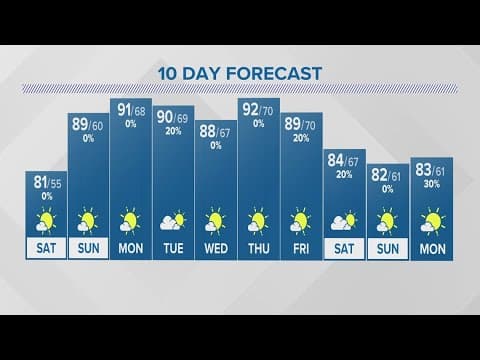 Saturday forecast | Aug. 19, 2023