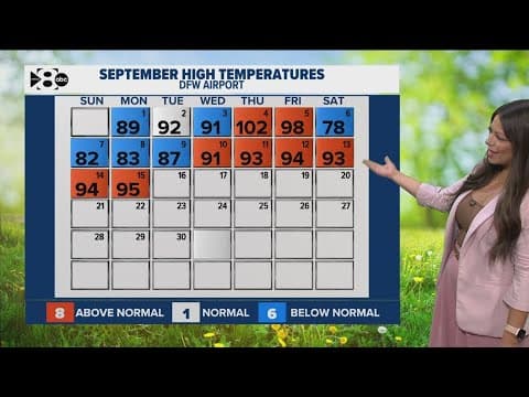 When can we expect our first 90-degree day? It's gotten later and later