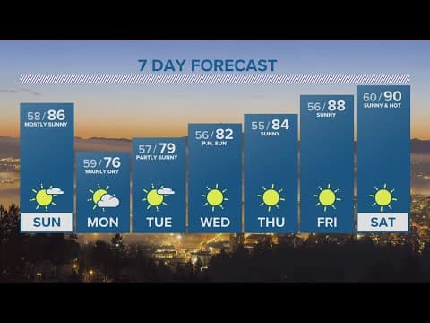 KGW Forecast: 8 p.m., Saturday Sept. 9, 2023
