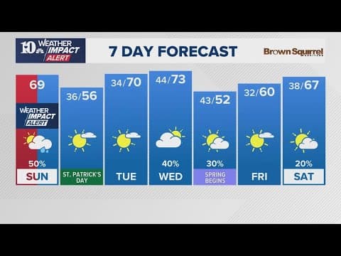 Watch Live || Rebecca Sweet shares the latest update after overnight storms swept through East TN