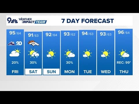 Extended Forecast | Slightly cooler weekend with rain chances