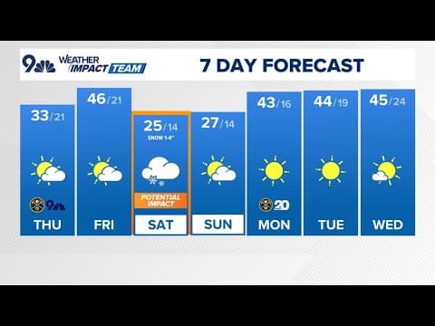 Denver Gazette forecast for Thursday, Jan. 23