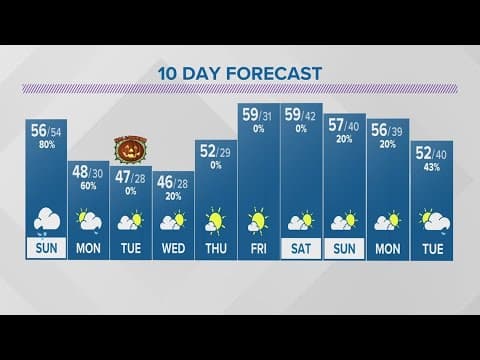 Saturday evening forecast | Oct. 28, 2023