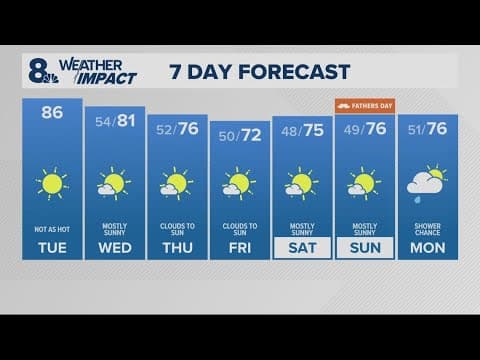 KGW Forecast: Sunrise, Tuesday, June 10, 2025