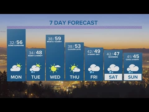 KGW Forecast: 5 p.m., Sunday, March 26, 2023