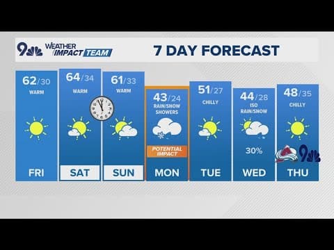Denver Gazette forecast for Friday, Nov. 1