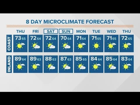 Hot and mostly sunny with high surf along the coast