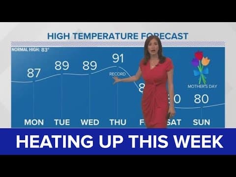 New Orleans Weather: Heating up this week, nice cool-down next weekend