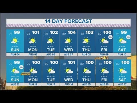 DFW Weather: Summer heat kicks on this weekend