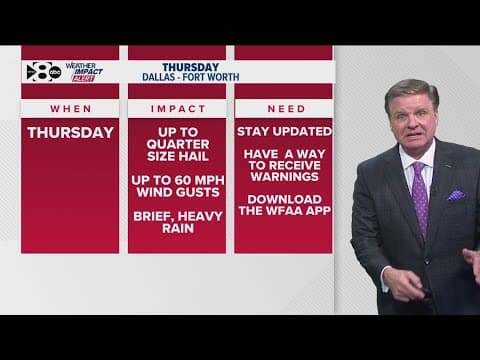 DFW Weather: Rain starts tomorrow, potential for strong storms Thursday
