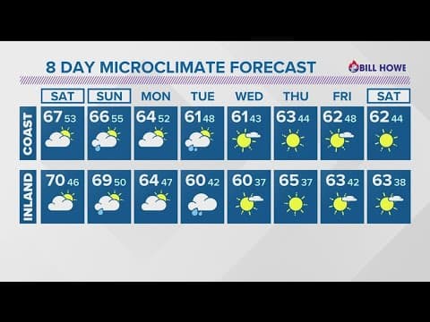 San Diego Weather | Your forecast for Friday night and December Nights