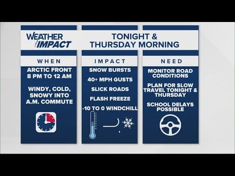 Live Doppler 13 Forecast | 5 p.m. update, Dec. 4, 2024