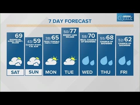 Live Doppler 13 Weather Forecast | Saturday Oct. 21, 2023