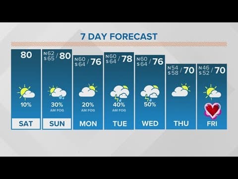 New Orleans Weather: Dense Fog in the morning, Warm and humid weekend