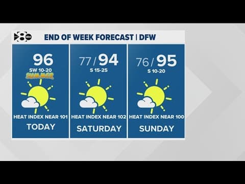 DFW Weather: Heat and humidity stick around through the first full weekend of summer