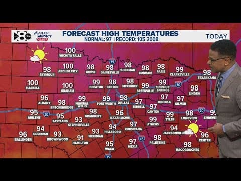 DFW Weather: It's heating up! Here's how hot and humid it may get today