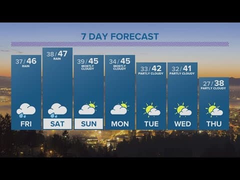 KGW Forecast: 5 p.m., Thursday, Dec. 8, 2022