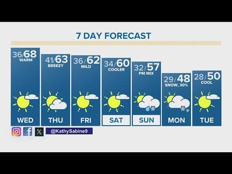 Denver Gazette weather for Wednesday, Nov. 15