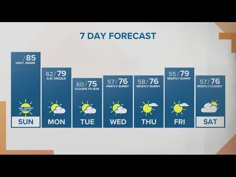KGW Forecast: Sunrise, Sunday, Sept. 11, 2022
