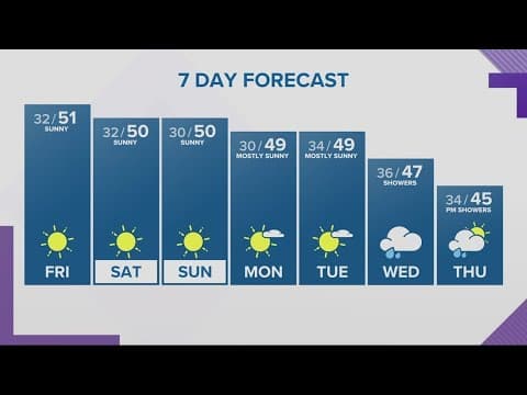 KGW Forecast: 11 p.m., Thursday, Nov. 23, 2023