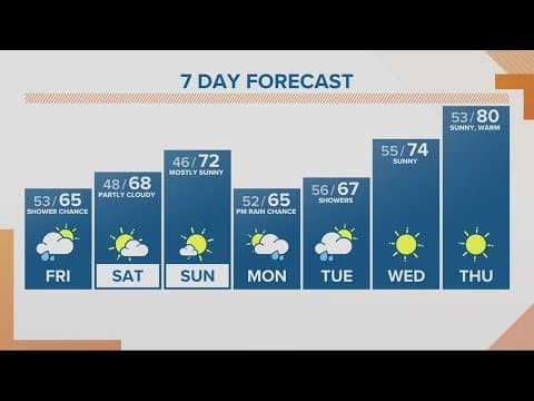 KGW Forecast: Noon, Friday, Sept. 29, 2023