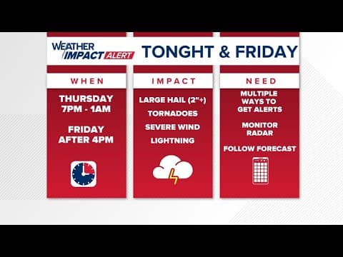 Weather Impact Alert | Tracking storms Thursday night and Friday