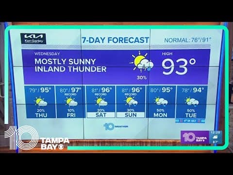 10 Weather: Hot pattern just getting started
