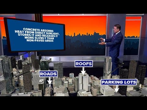 DFW Weather: High heat and humidity trigger another heat advisory