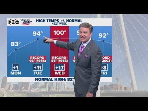 DFW Weather: A heatwave is looming for next week