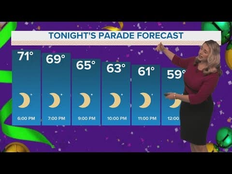 New Orleans Weather: Beautiful weekend weather, storms move in Tuesday night