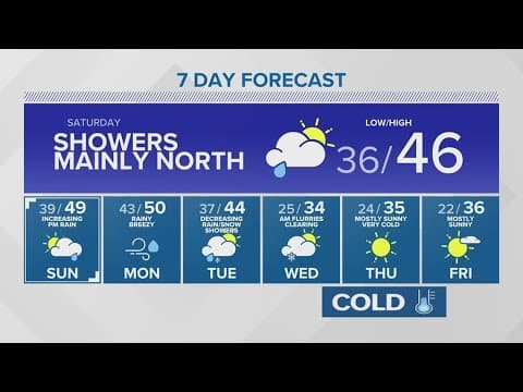 Freezing temperatures next week | KING 5 Weather