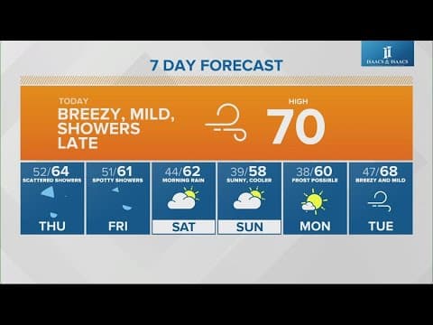 Live Doppler 13 morning forecast - Wednesday, Oct. 18, 2023