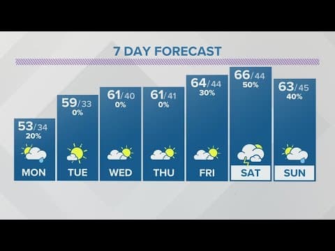 Sunday evening forecast for Columbus, Ohio | April 23, 2023