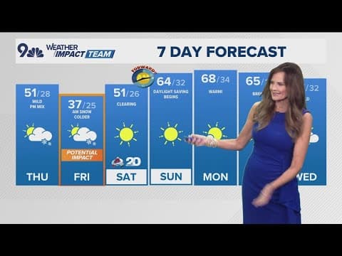 Denver Gazette weather for Thursday, March 6