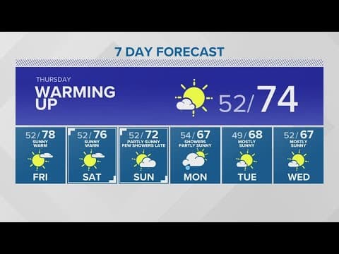 Sunshine ahead for the last weekend of summer | KING 5 Weather