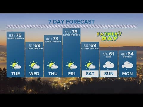 KGW Forecast: Evening, Monday, June 12, 2023